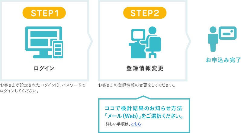 地球にやさしい「Web版検針票」毎月ご家庭に届く「紙の検針票」をパソコン、スマートフォン等から気軽にチェックできます。