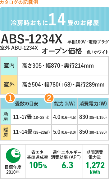 図:カタログの記載例