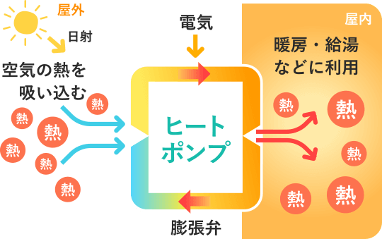 冷暖房家電 ヒートポンプ キレイライフプラス 九州電力