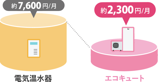 エコキュート キレイライフプラス 九州電力