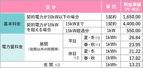 オール電化向けの料金プラン オール電化で暮らしにもっと プラスを キレイライフプラス 九州電力