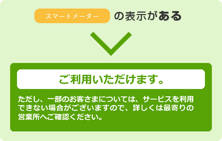 スマートメーターの表示がある：ご利用いただけます。ただし、一部のお客さまについては、サービスを利用できない場合がございますので、詳しくは最寄りの営業所へご確認ください。