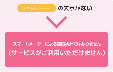 スマートメーターの表示がない：スマートメーターによる遠隔検針ではありません（サービスがご利用いただけません）